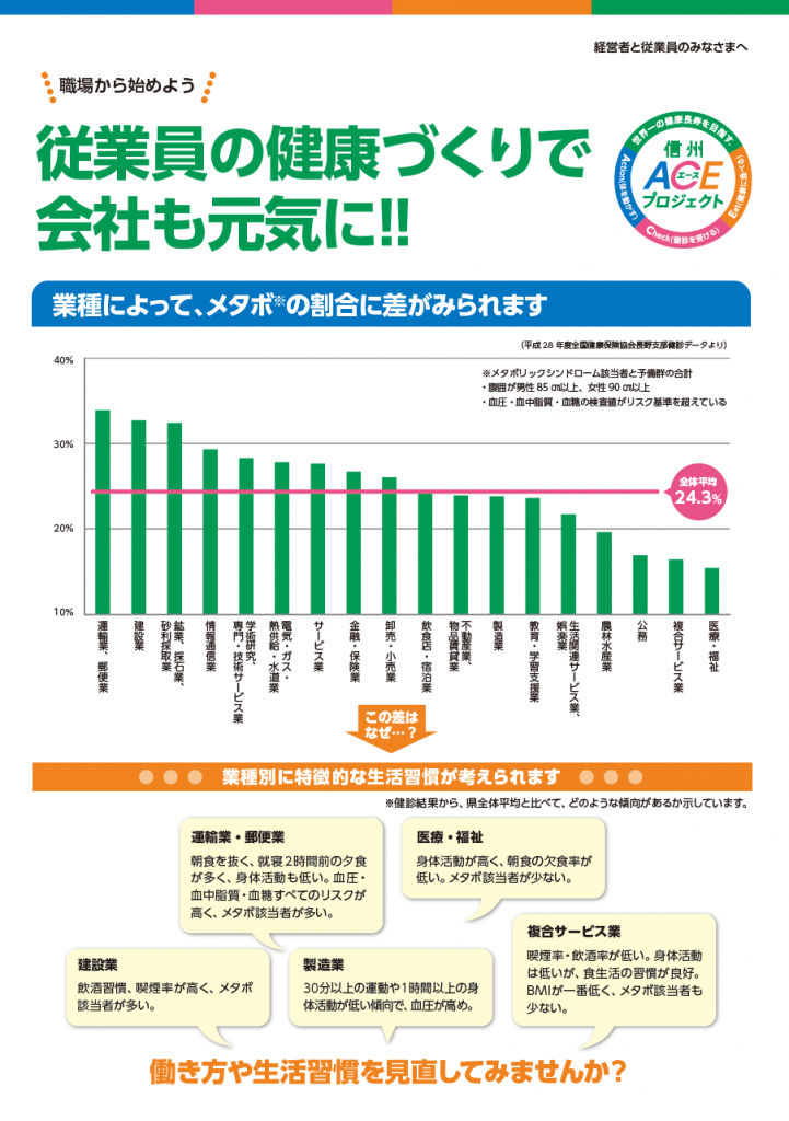 中古】働き盛りの健康チェック ライフスタイル再点検/日本能率協会